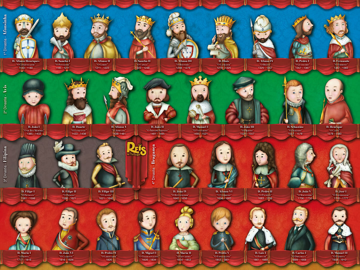 Poster dos Reis de Portugal